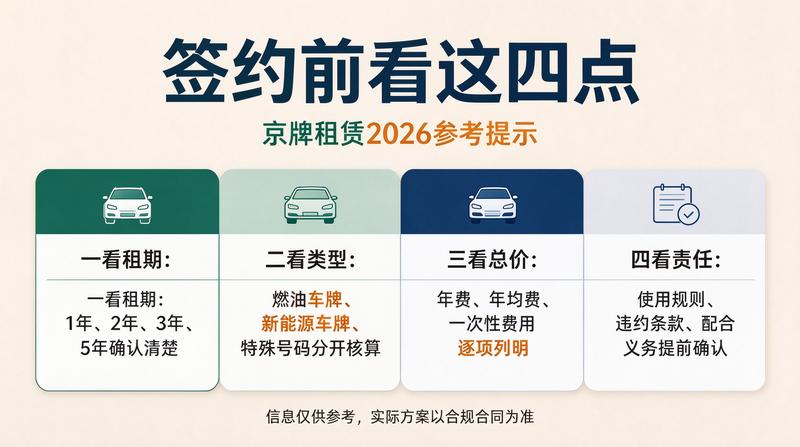 新能源车牌