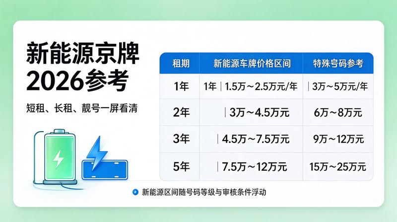 京牌最新政策