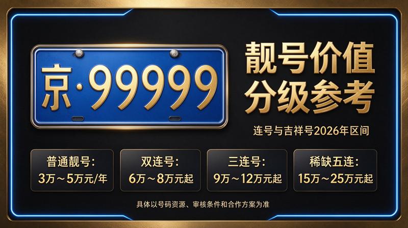 北京车牌租赁办理大厅